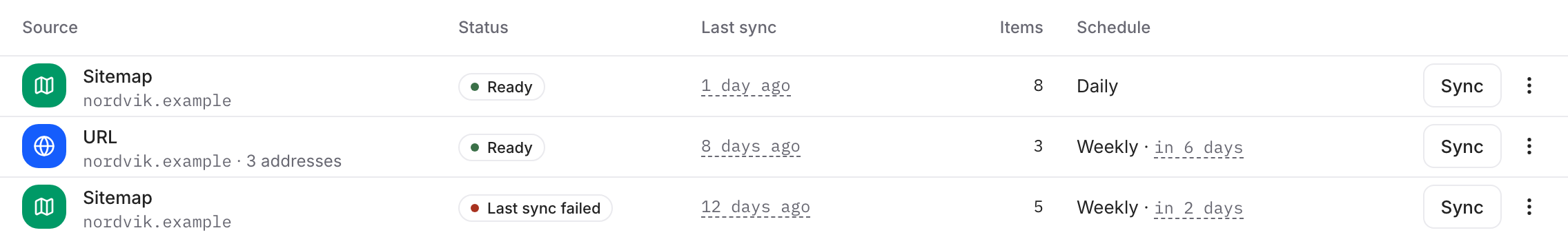 The Sources list: a sitemap, a URL and one failed sync