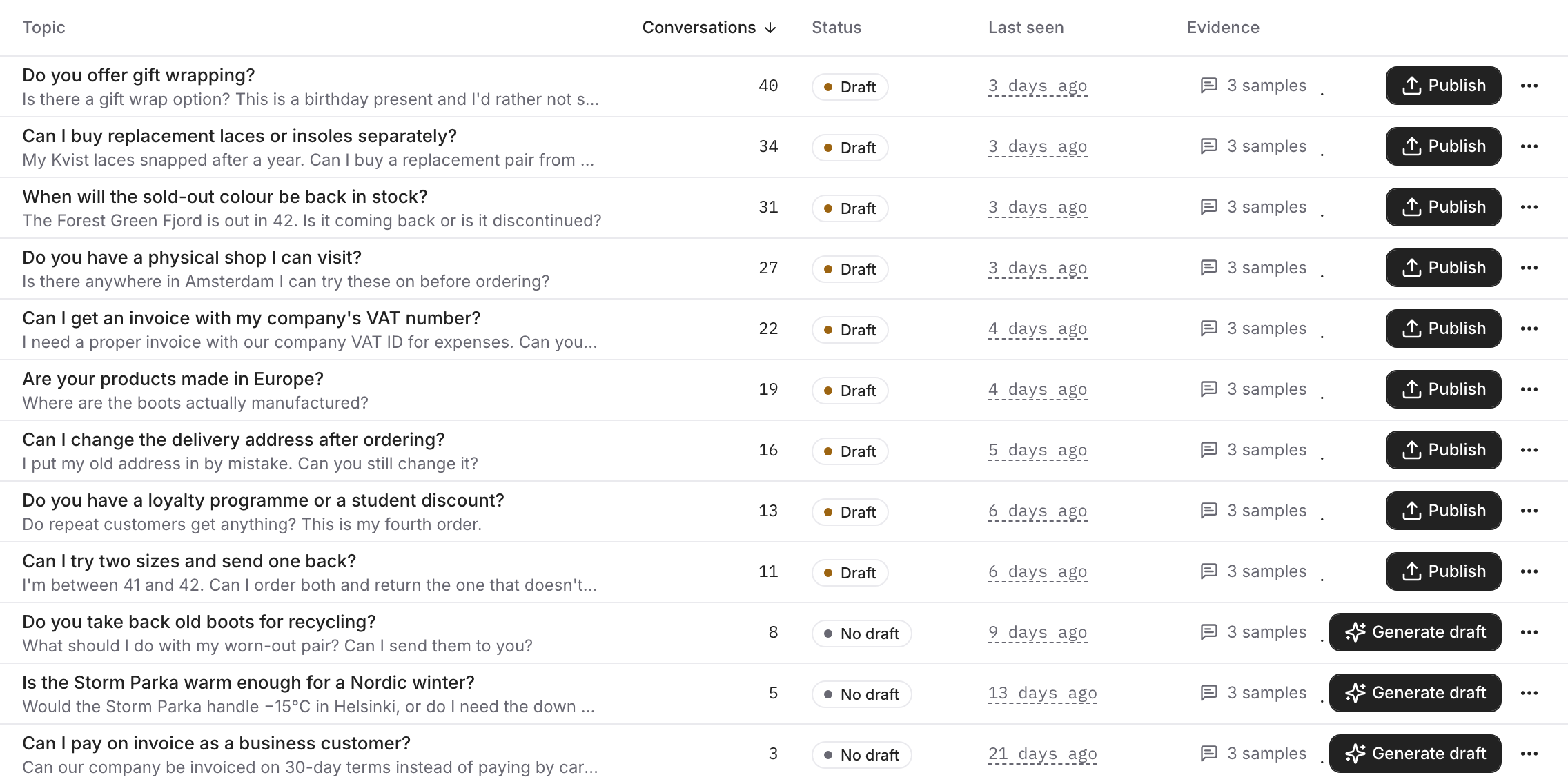 The Suggestions list: topics, conversation counts, evidence and a Publish button per row