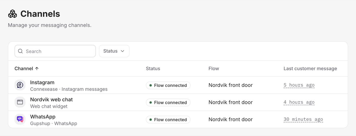 The channels list, showing each channel's status and the flow behind it