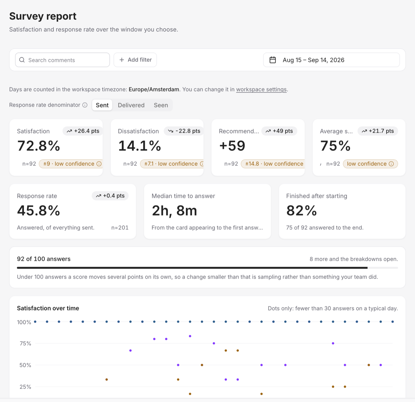 The survey report with satisfaction, response rate and median time to answer