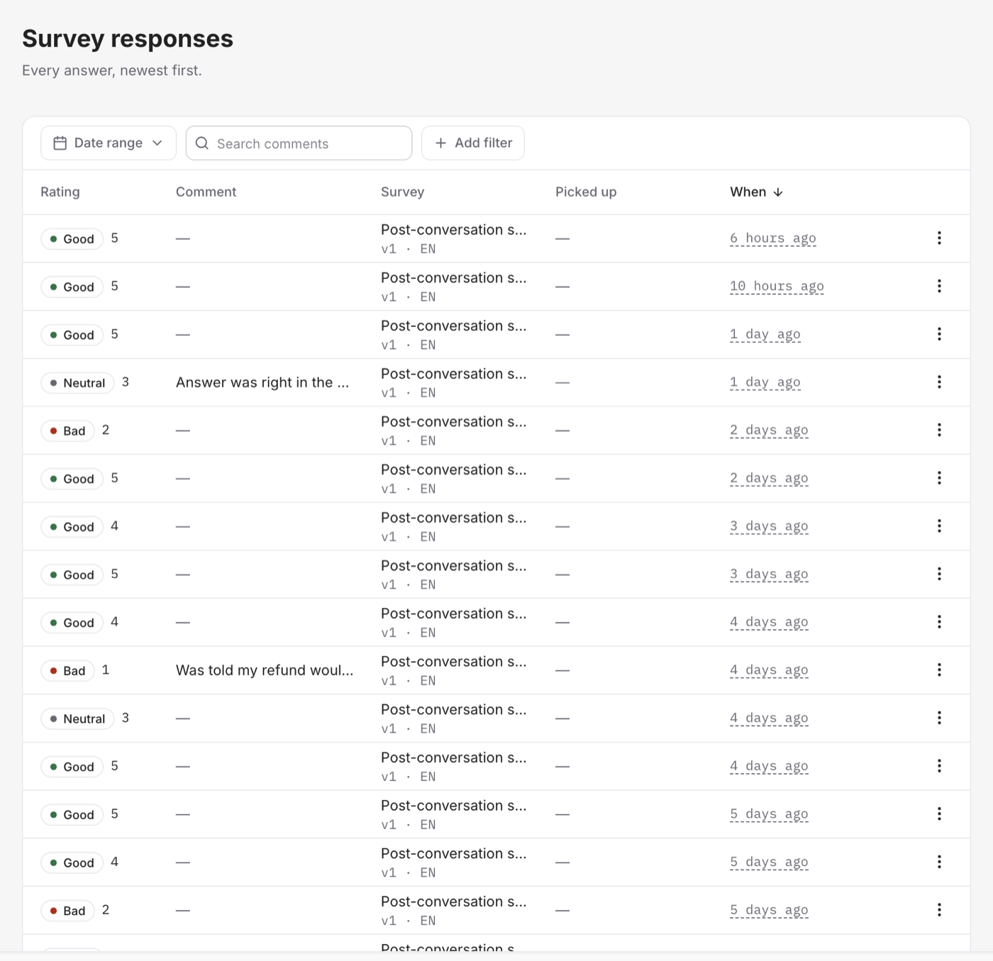 The responses list, with each answer's rating, comment, channel and tags
